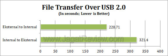 gigabyte g1 assassin usb 2