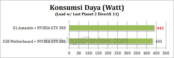gigabyte g1 assassin watt 1