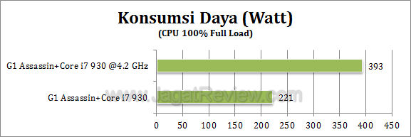 gigabyte g1 assassin watt 1