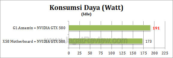 gigabyte g1 assassin watt 2