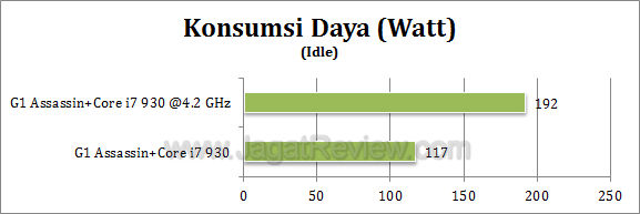 gigabyte g1 assassin watt 2