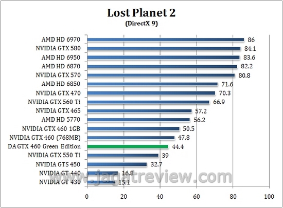 Review Digital Alliance GTX 460 Green Edition: VGA Gamer yang Hemat Daya? 1