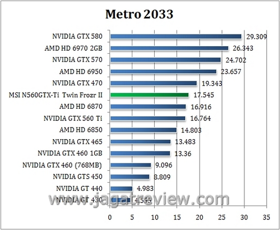 metro metro