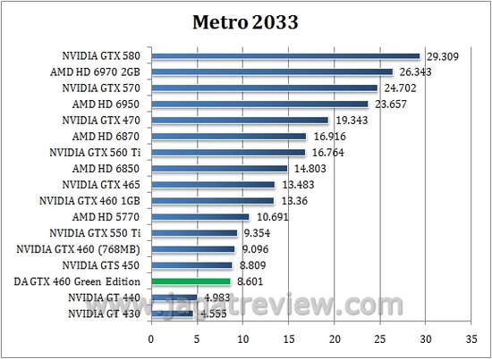 Review Digital Alliance GTX 460 Green Edition: VGA Gamer yang Hemat Daya? 5 metro6