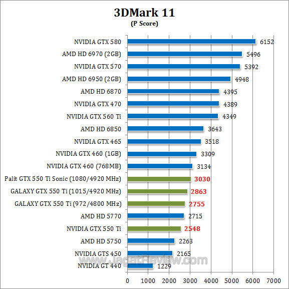 nvidia gtx 550 ti oc 3dm11-1 nvidia gtx 550 ti oc 3dm11 1