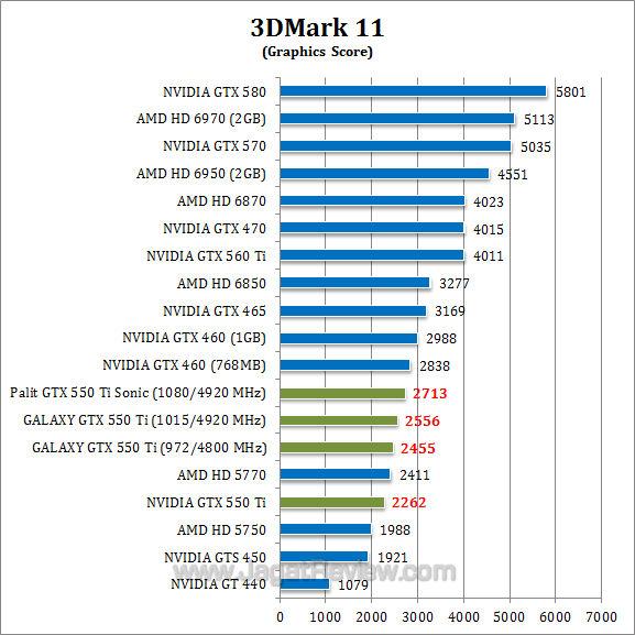 nvidia gtx 550 ti oc 3dm11-2 nvidia gtx 550 ti oc 3dm11 2