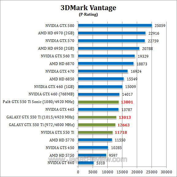 nvidia gtx 550 ti oc 3dmv-1 nvidia gtx 550 ti oc 3dmv 1