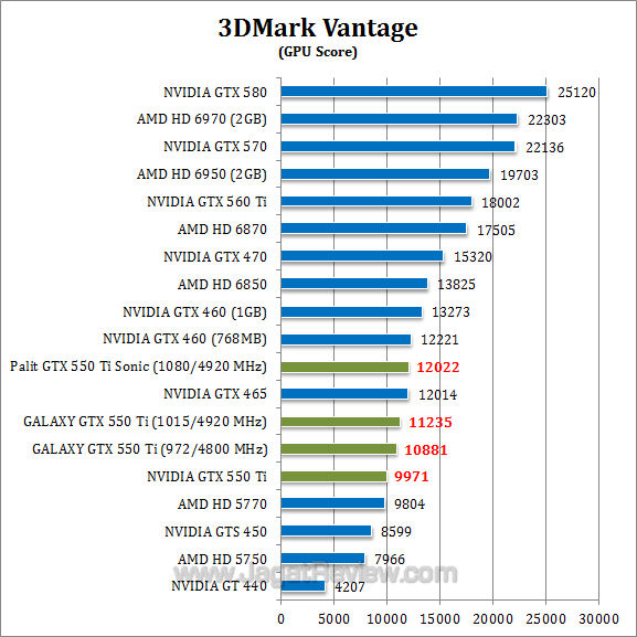 nvidia gtx 550 ti oc 3dmv-2 nvidia gtx 550 ti oc 3dmv 2