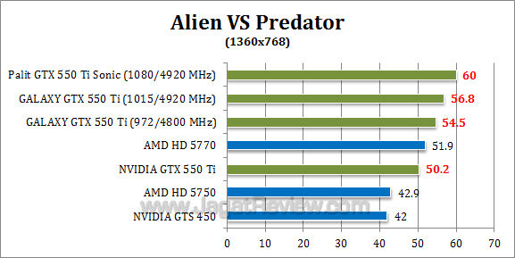 nvidia gtx 550 ti oc avp 2
