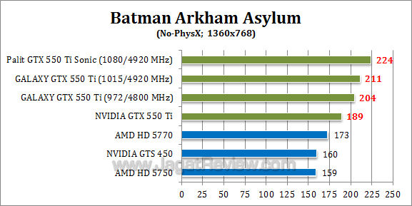 nvidia gtx 550 ti oc baa-4 nvidia gtx 550 ti oc baa 4