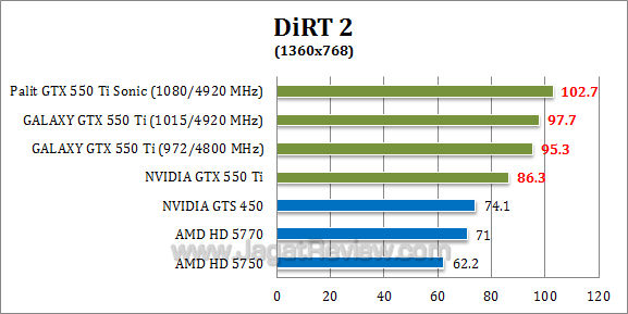 nvidia gtx 550 ti oc dirt2 2