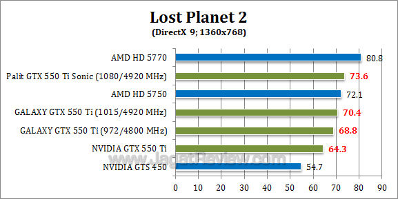 nvidia gtx 550 ti oc lp2-4 nvidia gtx 550 ti oc lp2 4