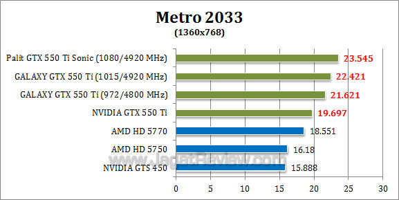 nvidia gtx 550 ti oc metro 2