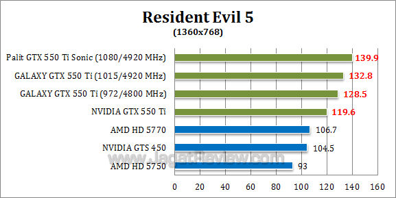 nvidia gtx 550 ti oc re5-2 nvidia gtx 550 ti oc re5 2