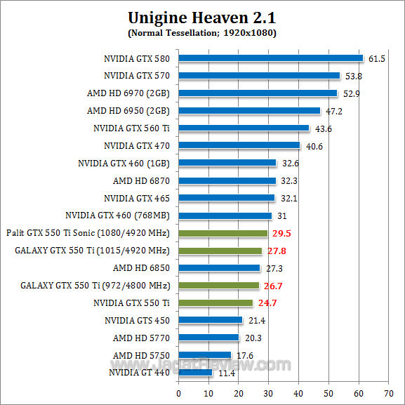 nvidia gtx 550 ti oc uh21-1 nvidia gtx 550 ti oc uh21 1