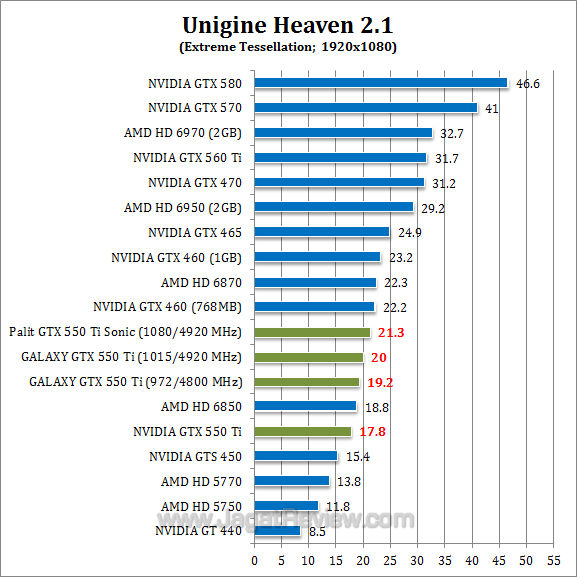 nvidia gtx 550 ti oc uh21-2 nvidia gtx 550 ti oc uh21 2