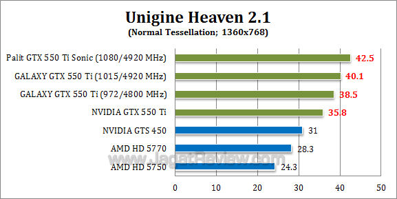 nvidia gtx 550 ti oc uh21-3 nvidia gtx 550 ti oc uh21 3