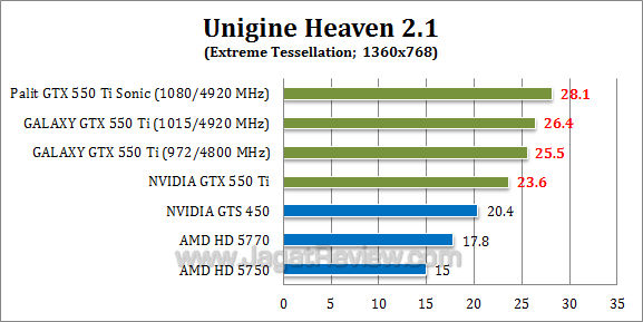 nvidia gtx 550 ti oc uh21-4 nvidia gtx 550 ti oc uh21 4