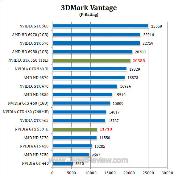 nvidia gtx 550 ti sli 3dmv-1 nvidia gtx 550 ti sli 3dmv 1
