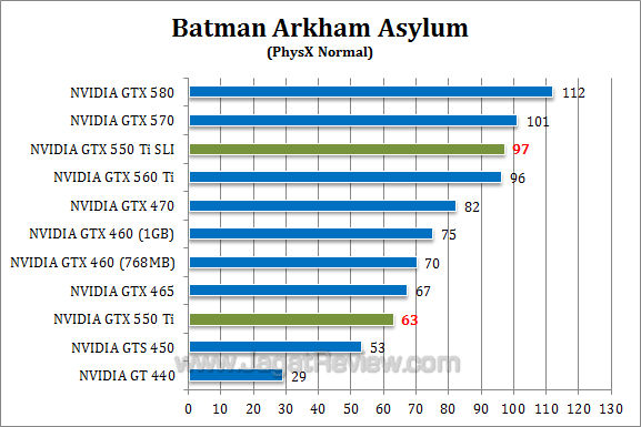 nvidia gtx 550 ti sli baa-2 nvidia gtx 550 ti sli baa 2