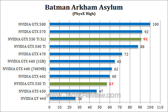 nvidia gtx 550 ti sli baa-3 nvidia gtx 550 ti sli baa 3
