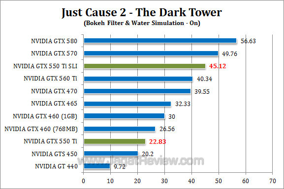 nvidia gtx 550 ti sli jc2-2 nvidia gtx 550 ti sli jc2 2