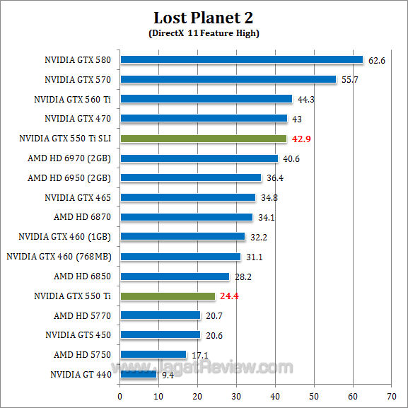 nvidia gtx 550 ti sli lp2-1 nvidia gtx 550 ti sli lp2 1