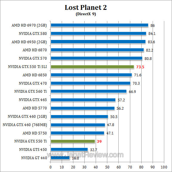 nvidia gtx 550 ti sli lp2-2 nvidia gtx 550 ti sli lp2 2