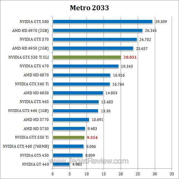 nvidia gtx 550 ti sli metro nvidia gtx 550 ti sli metro
