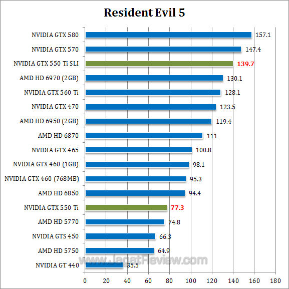 nvidia gtx 550 ti sli re5 nvidia gtx 550 ti sli re5