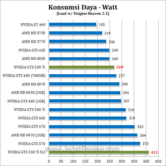 nvidia gtx 550 ti sli watt-1 nvidia gtx 550 ti sli watt 1