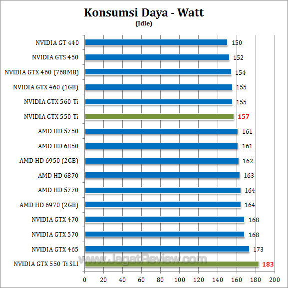nvidia gtx 550 ti sli watt-2 nvidia gtx 550 ti sli watt 2