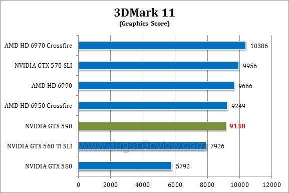 _nvidia gtx 590 3dm11-2 nvidia gtx 590 3dm11 23