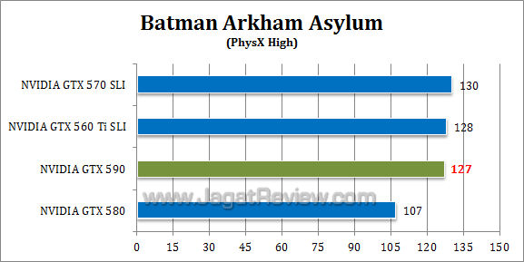 nvidia gtx 590 baa-3 nvidia gtx 590 baa 32