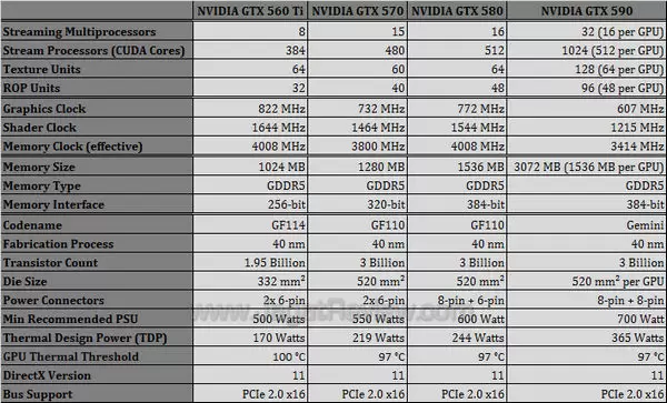 nvidia gtx 590 gtx spec nvidia gtx 590 gtx spec1