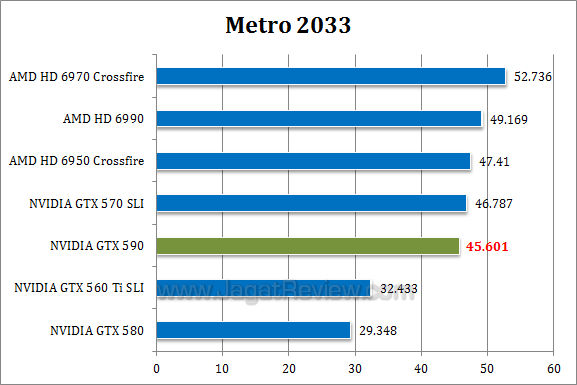 nvidia gtx 590 metro3