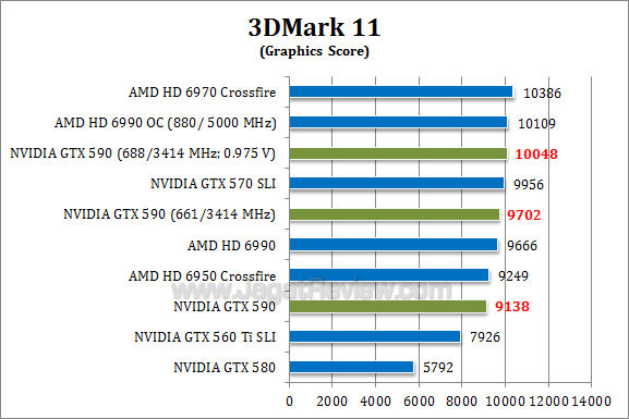 nvidia gtx 590 oc 3dmm11 2
