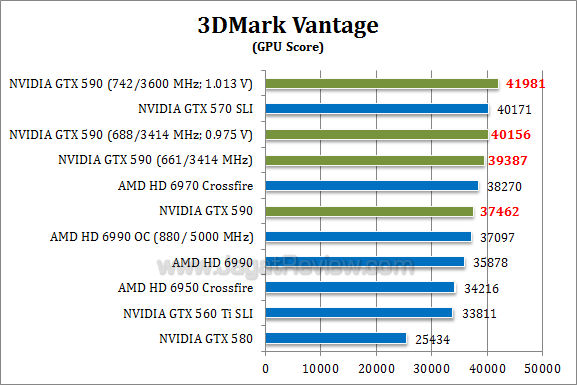nvidia gtx 590 oc 3dmv 21