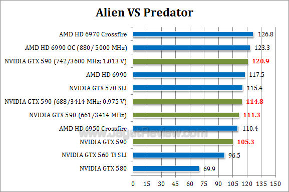 _nvidia gtx 590 oc avp nvidia gtx 590 oc avp1