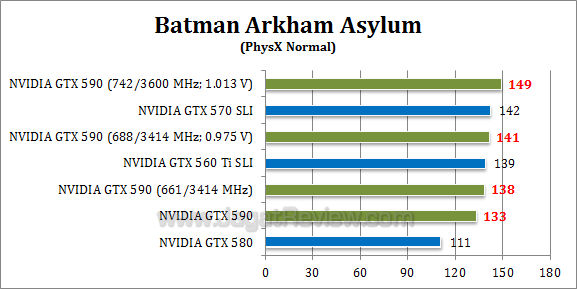 _nvidia gtx 590 oc baa-1 nvidia gtx 590 oc baa 11