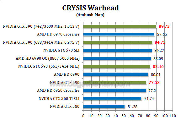 _nvidia gtx 590 oc cw nvidia gtx 590 oc cw1