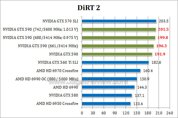 nvidia gtx 590 oc dirt21