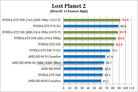 _nvidia gtx 590 oc lp2 nvidia gtx 590 oc lp21