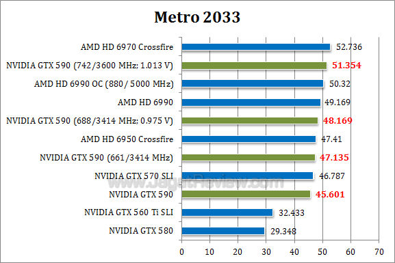 _nvidia gtx 590 oc metro nvidia gtx 590 oc metro1