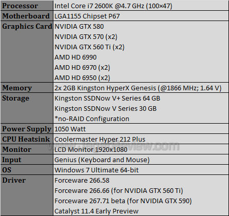 nvidia gtx 590 oc testbed