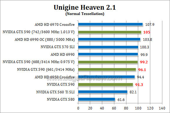 nvidia gtx 590 oc uh21 11