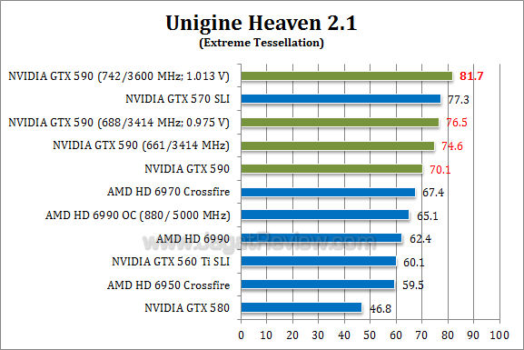 nvidia gtx 590 oc uh21 21