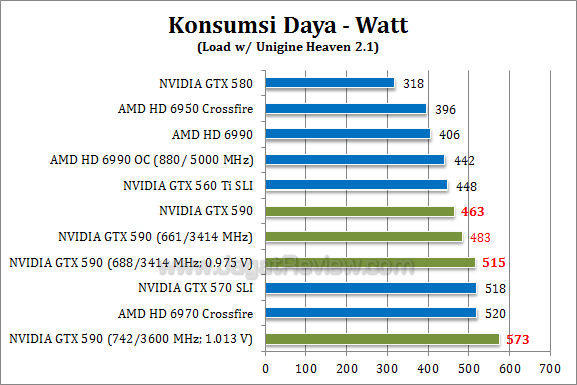 nvidia gtx 590 oc watt 11
