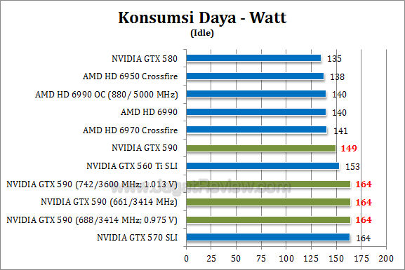 nvidia gtx 590 oc watt 21