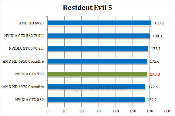 _nvidia gtx 590 re5 nvidia gtx 590 re52